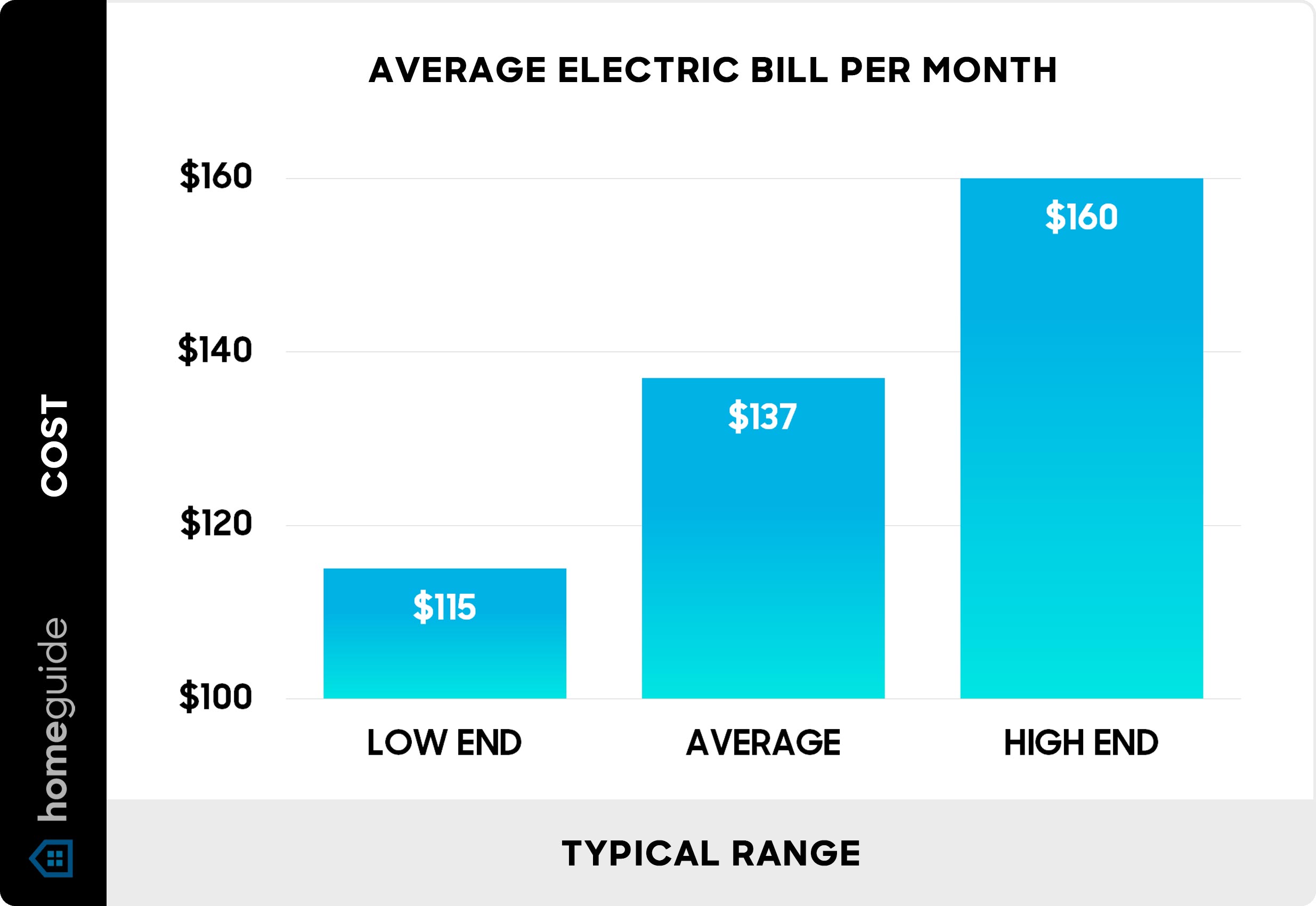 homeguide-average-electric-bill-per-month-chart.jpg