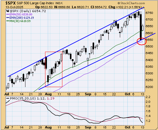 tsp-c-fund-101425.gif