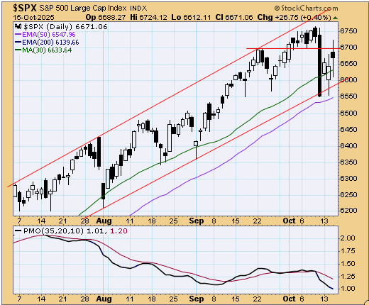 tsp-c-fund-101625.gif