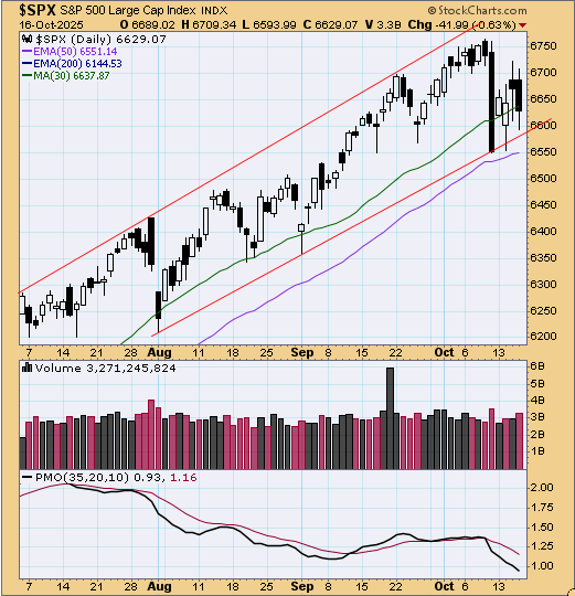 tsp-c-fund-101725.gif