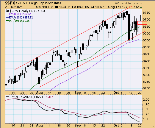 tsp-c-fund-102125.gif