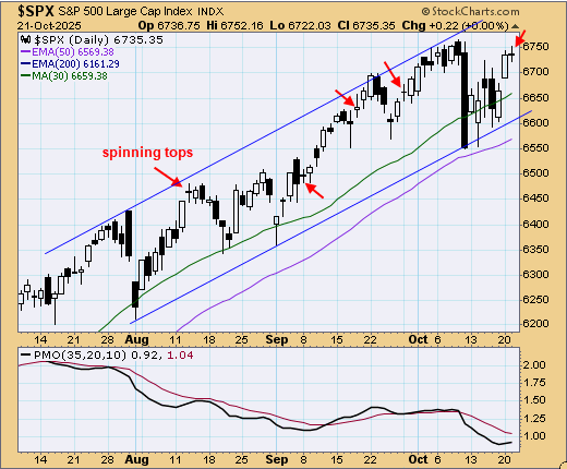 tsp-c-fund-102225.gif