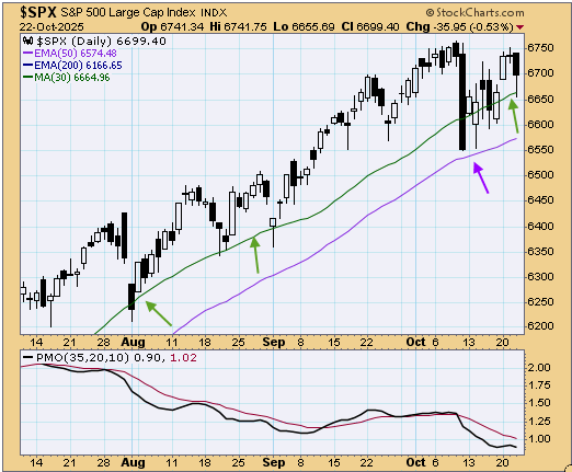 tsp-c-fund-102325.gif