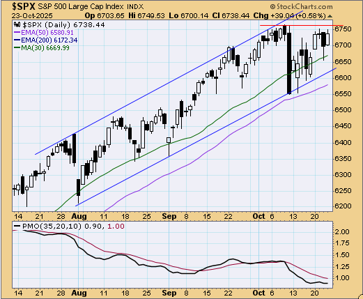 tsp-c-fund-102425.gif