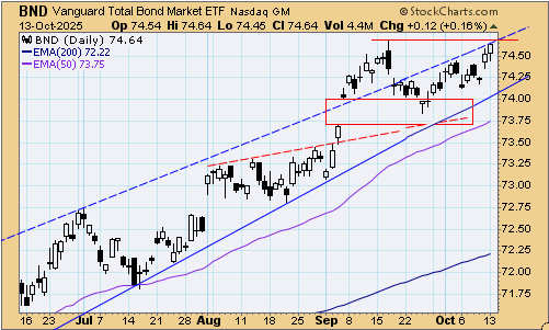 tsp-f-fund-101425.gif