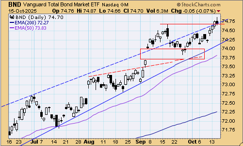tsp-f-fund-101625.gif