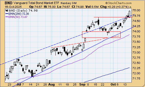 tsp-f-fund-101725.gif