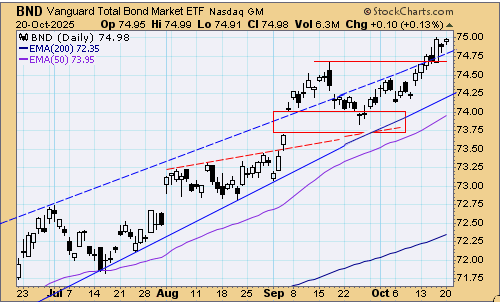 tsp-f-fund-102125.gif