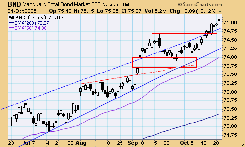 tsp-f-fund-102225.gif