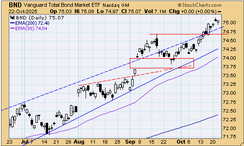 tsp-f-fund-102325.gif