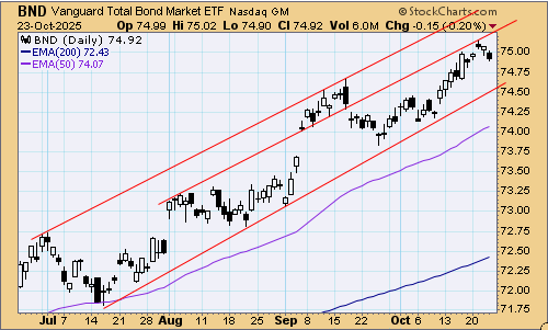 tsp-f-fund-102425.gif