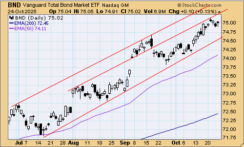 tsp-f-fund-102725.gif