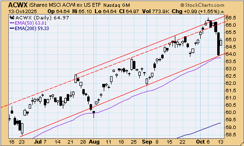 tsp-i-fund-101425.gif