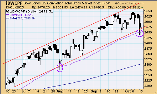 tsp-s-fund-101425.gif