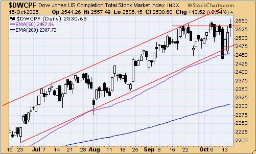 tsp-s-fund-101625.gif