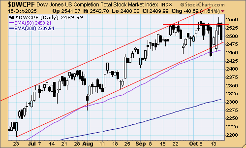 tsp-s-fund-101725.gif