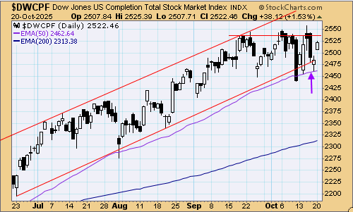 tsp-s-fund-102125.gif
