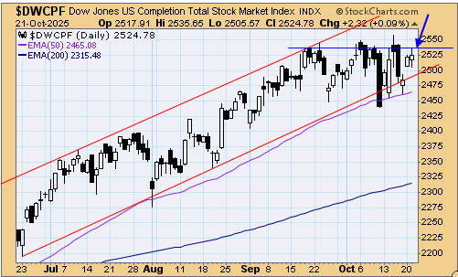 tsp-s-fund-102225.gif