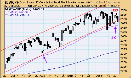 tsp-s-fund-102325.gif