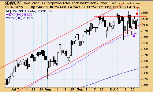 tsp-s-fund-102425.gif