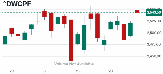 tsp-s-fund-102725.gif